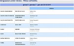 Girone E Girone E